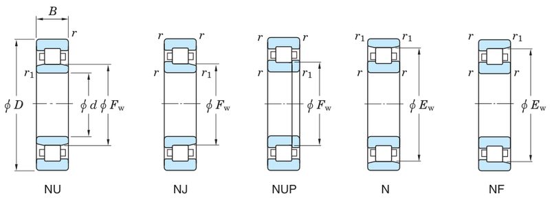 Koyo N340 — catalogue drawing of the cylindrical roller bearing family