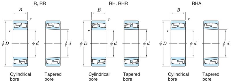 Koyo 22352RHA — catalogue drawing of the spherical roller bearing family