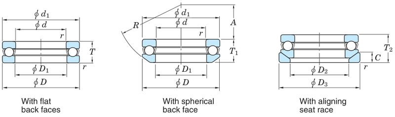 Koyo 51113 — catalogue drawing of the thrust ball bearing family