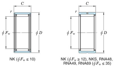 Koyo RNA6901 — catalogue drawing of the needle roller bearing family
