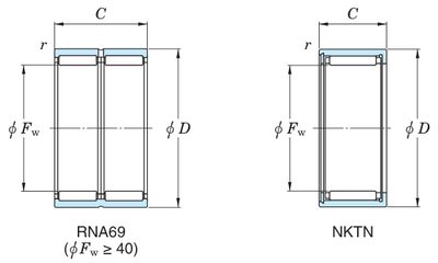 Koyo RNA6901 — catalogue drawing of the needle roller bearing family